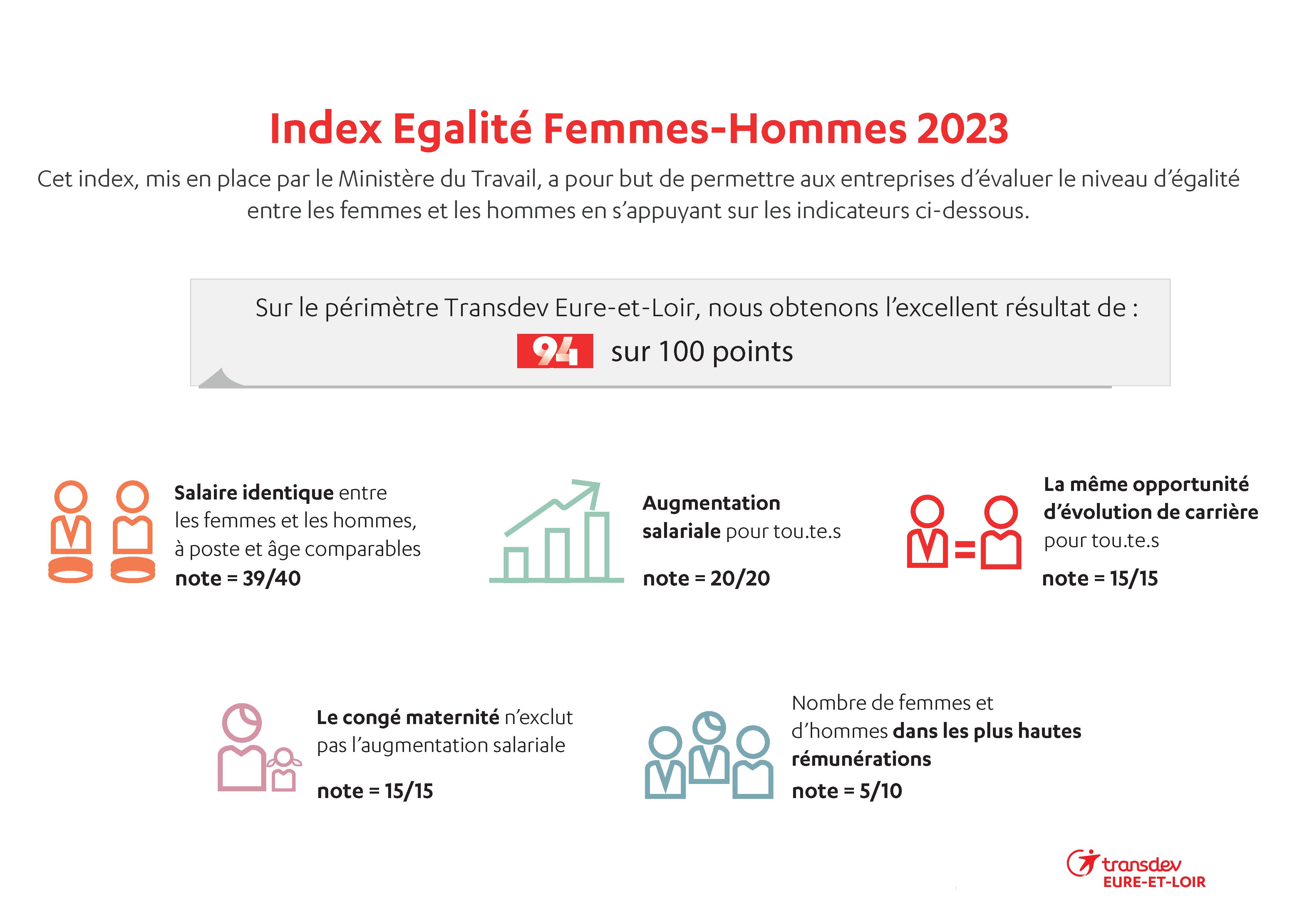 Index Egalité FemmesHommes Transdev EureetLoir