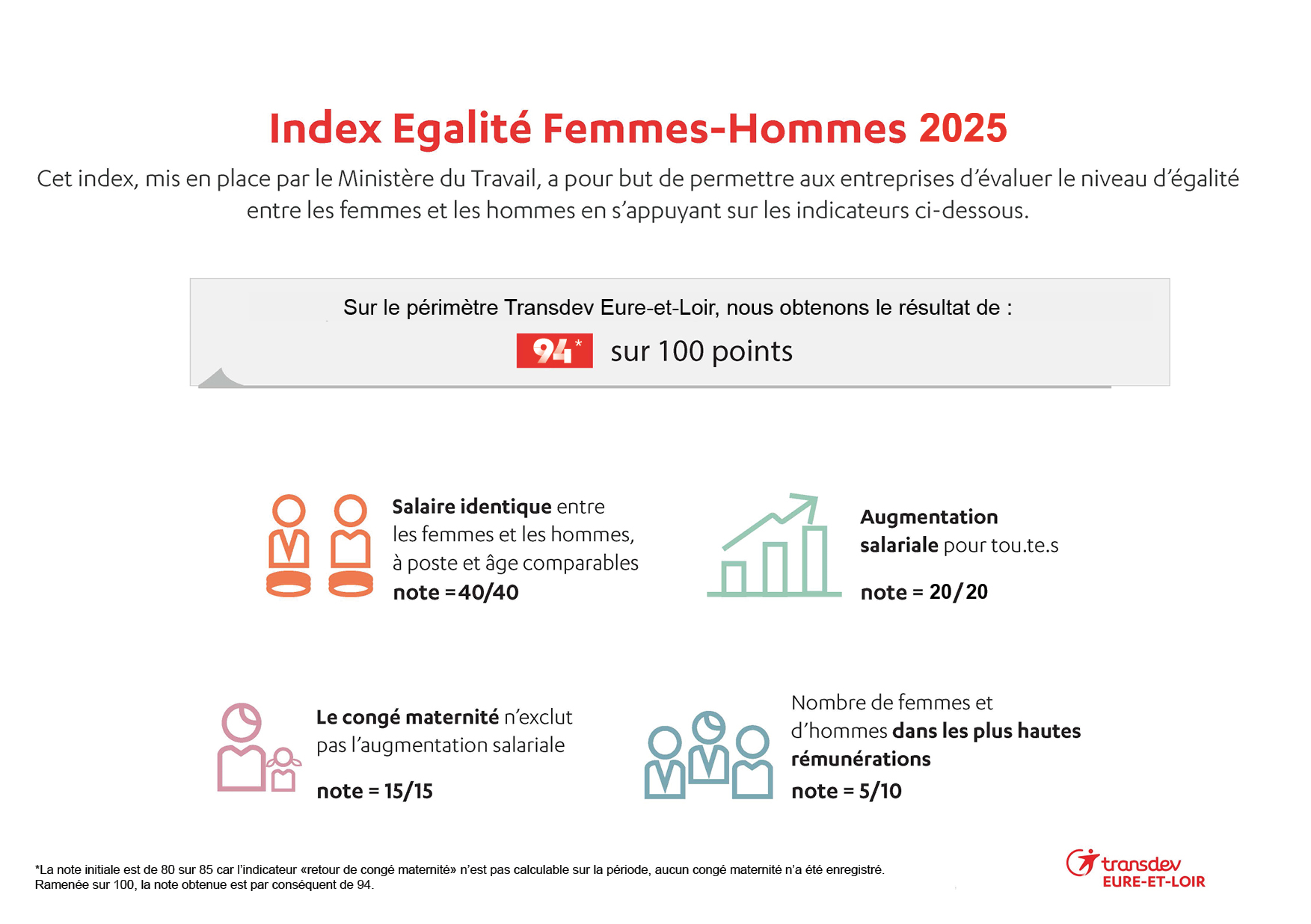 Index égalité femmes-hommes 2025